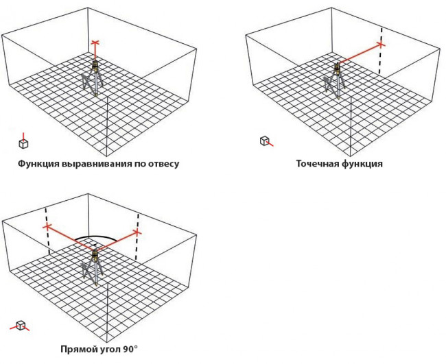 Лазерный нивелир STABILA LA-5P Complete Set