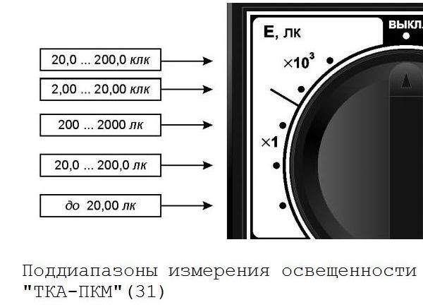 ТКА-ПКМ 31 люксметр с поверкой ТКА-ПКМ 31 люксметр с поверкой