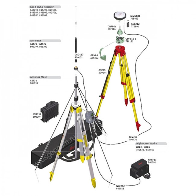 GNSS-приемник Leica GS14 3.75G UHF (минимальный)