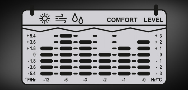 Метеостанция Trotec BZ07