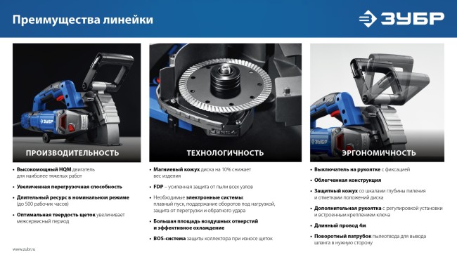 Штроборез (бороздодел) Профессионал ЗШ-П30-1600 ПСТ ЗУБР