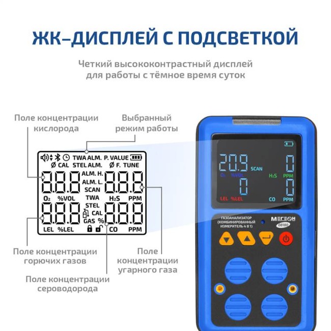 Газоанализатор (комбинированный измеритель 4 в 1) МЕГЕОН 08180