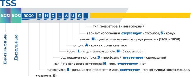 Бензогенератор инверторный TSS SGG 6000ESI Бензогенератор инверторный TSS SGG 6000ESI