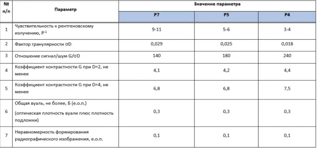 Пленка радиографическая Р4 30х40/2х50 л. NIF Пленка радиографическая Р4 30х40/2х50 л. NIF