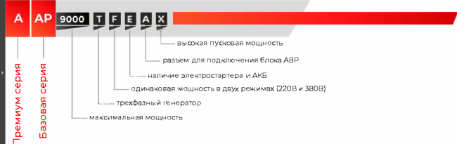 Бензиновый генератор A-iPower A6000EAX + блок автозапуска A-iPower 230В/400В 100А 8 ПИН
