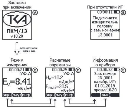 ТКА-ПКМ 13 УФ-радиометр с фильтром с поверкой